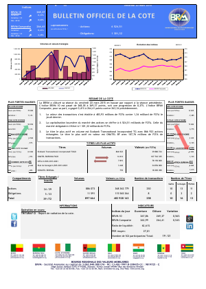 Bulletin Officiel de la Côte BRVM du vendredi 20 mars 2015