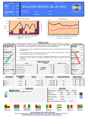 Bulletin Officiel de la Côte BRVM du lundi 23 mars 2015