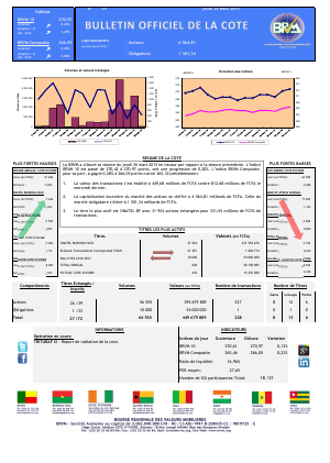 Bulletin Officiel de la Côte BRVM du jeudi 26 mars 2015
