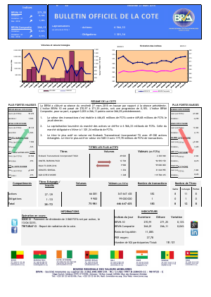 Bulletin Officiel de la Côte BRVM du vendredi 27 mars 2015