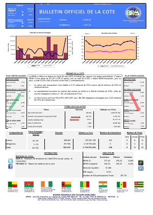 Bulletin Officiel de la Côte BRVM du lundi 30 mars 2015