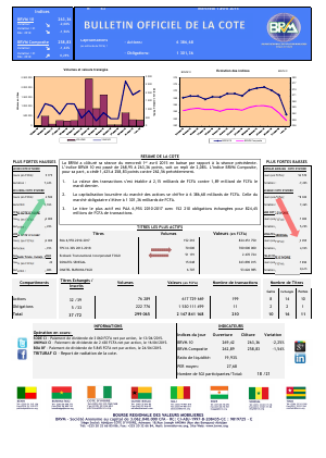 Bulletin Officiel de la Côte BRVM du mercredi 01 avril 2015