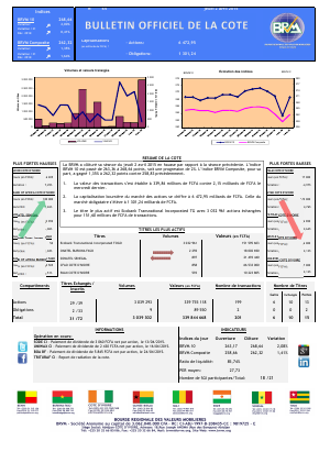 Bulletin Officiel de la Côte BRVM du jeudi 02 avril 2015