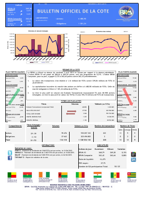 Bulletin Officiel de la Côte BRVM du vendredi 03 avril 2015