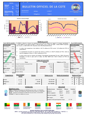 Bulletin Officiel de la Côte BRVM du vendredi 10 avril 2015
