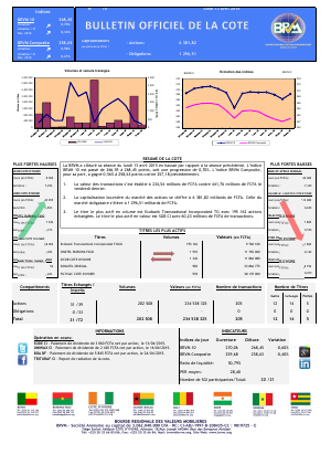 Bulletin Officiel de la Côte BRVM du lundi 13 avril 2015