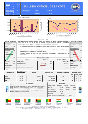 Bulletin Officiel de la Côte BRVM du mercredi 15 avril 2015
