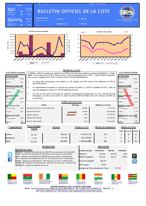 Bulletin Officiel de la Côte BRVM du jeudi 16 avril 2015