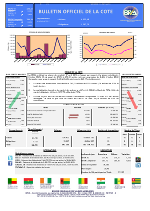 Bulletin Officiel de la Côte BRVM du vendredi 17 avril 2015