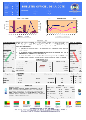 Bulletin Officiel de la Côte BRVM du lundi 20 avril 2015