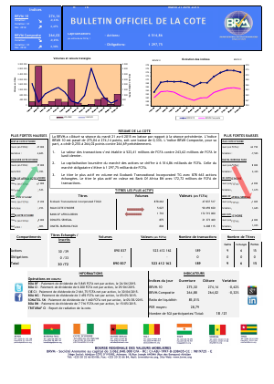 Bulletin Officiel de la Côte BRVM du mardi 21 avril 2015
