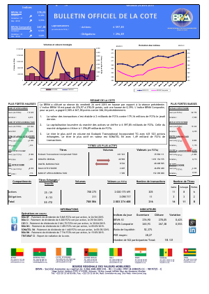 Bulletin Officiel de la Cote de la BRVM du 24 avril 2015