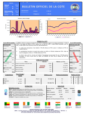 Bulletin Officiel de la Cote de la BRVM du Lundi 27 avril 2015