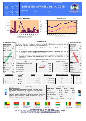 Bulletin Officiel de la Cote de la BRVM du Mardi 28 avril 2015