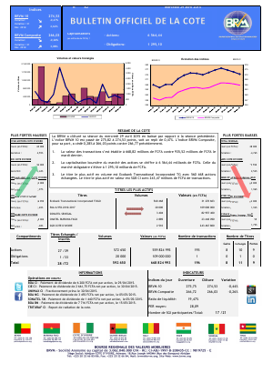 Bulletin Officiel de la Cote de la BRVM du Mercredi 29 Avril 2015
