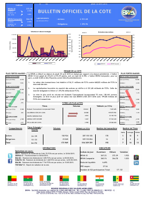 Bulletin Officiel de la Cote de la BRVM du Jeudi 30 avril 2015