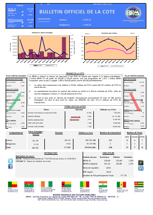 Bulletin Officiel de la Cote de la BRVM du Mercredi 06 Mai 2015