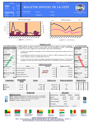 Bulletin Officiel de la Cote de la BRVM du Mercredi 13 Mai 2015