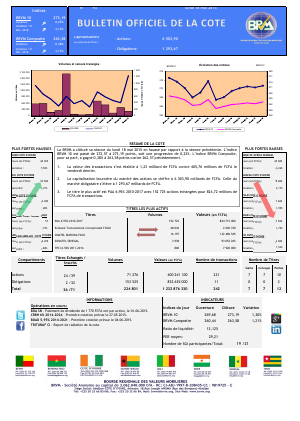 Bulletin Officiel de la Cote de la BRVM du Lundi 18 Mai 2015
