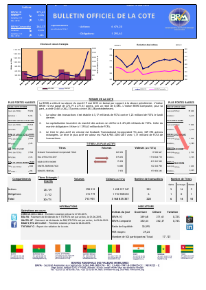 Bulletin Officiel de la Cote de la BRVM du Mardi 19 Mai 2015