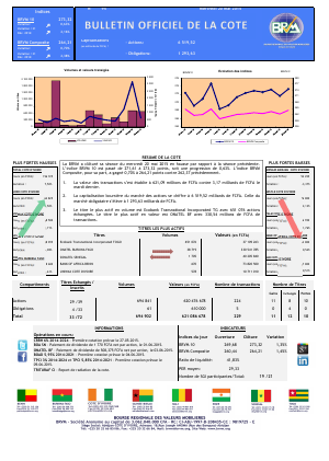Bulletin Officiel de la Côte BRVM du mercredi 20 mai 2015