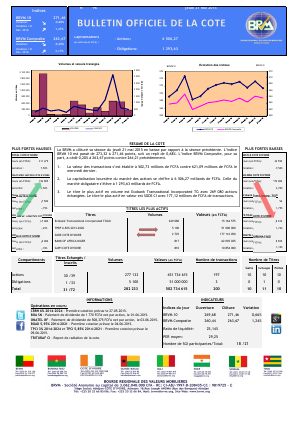 Bulletin Officiel de la Côte BRVM du jeudi 21 mai 2015