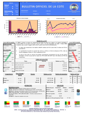 Bulletin Officiel de la Côte BRVM du vendredi 22 mai 2015