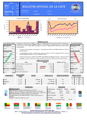 Bulletin Officiel de la Côte BRVM du mardi 26 mai 2015