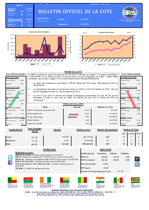 Bulletin Officiel de la Cote de la BRVM du 27 mai 2015