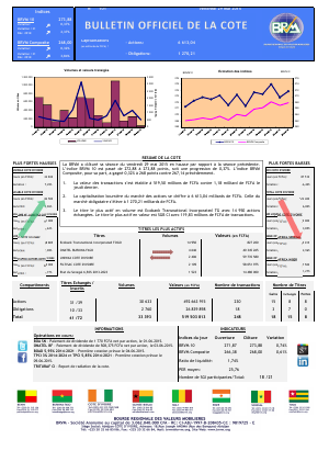 Bulletin Officiel de la Côte BRVM du Vendredi 29 Mai 2015