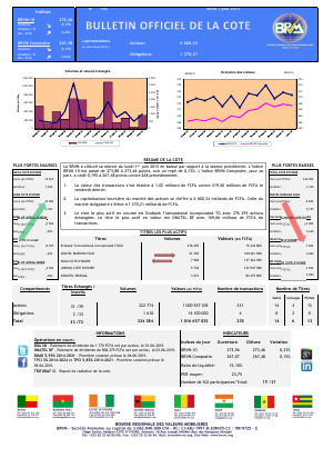 Bulletin Officiel de la Côte BRVM du lundi 1er Juin 2015