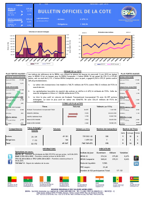 Bulletin Officiel de la Cote de la BRVM du mercredi 3 juin 2015