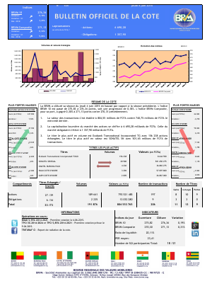 Bulletin Officiel de la Cote de la BRVM du jeudi 4 juin 2015