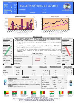 Bulletin Officiel de la Cote de la BRVM du Mercredi 10 Juin 2015