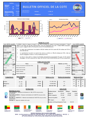 Bulletin Officiel de la Cote de la BRVM du Jeudi 11 Juin 2015