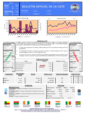 Bulletin Officiel de la Cote de la BRVM du 12 juin 2015