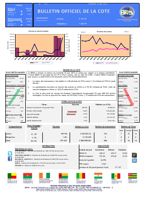 Bulletin Officiel de la Cote de la BRVM du vendredi 19 juin 2015
