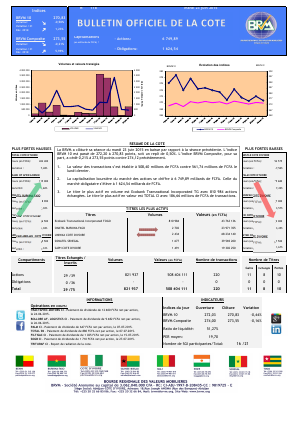 Bulletin Officiel de la Cote de la BRVM du mardi 23 juin 2015