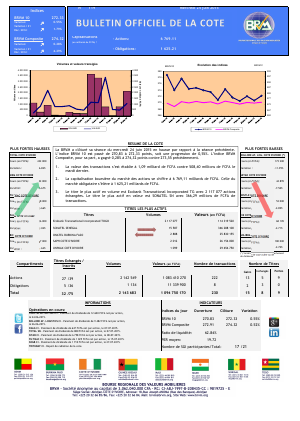 Bulletin Officiel de la Cote de la BRVM du 24 juin 2015