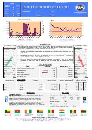 Bulletin Officiel de la Cote de la BRVM du vendredi 26 juin 2015
