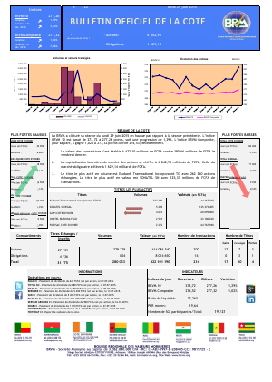 Bulletin Officiel de la Cote de la BRVM du lundi 29 juin 2015