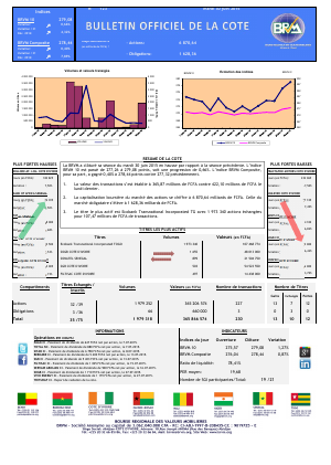 Bulletin Officiel de la Cote de la BRVM du mardi 30 juin 2015