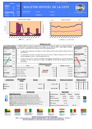 Bulletin Officiel de la Cote de BRVM du mercredi 01 juillet 2015