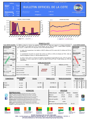 Bulletin Officiel de la Cote de BRVM du vendredi 3 juillet 2015