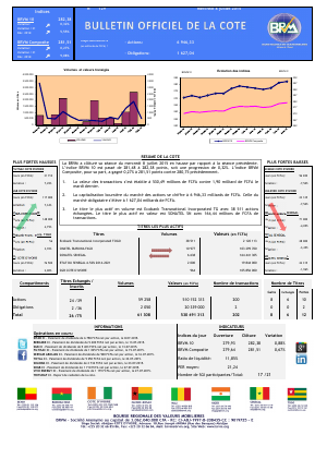Bulletin Officiel de la Cote de la BRVM du 8 juillet 2015