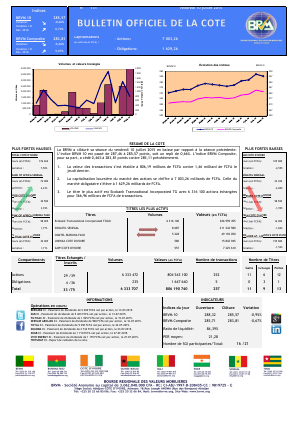 Bulletin Officiel de la Cote de la BRVM du 10 juillet 2015