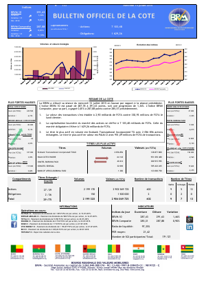 Bulletin Officiel de la Cote de BRVM du mercredi15 juillet 2015