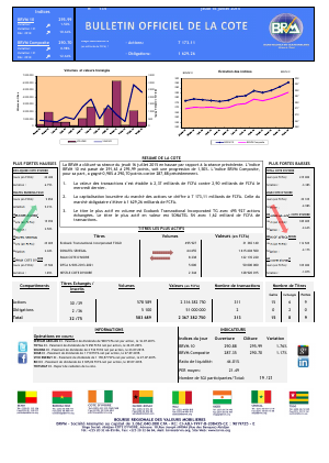 Bulletin Officiel de la Cote de BRVM du jeuddi 16 juillet 2015