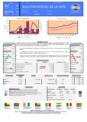 Bulletin Officiel de la Cote de BRVM du lundi 20 juillet 2015
