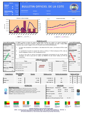 Bulletin Officiel de la Cote de BRVM du mardi 21 juillet 2015
